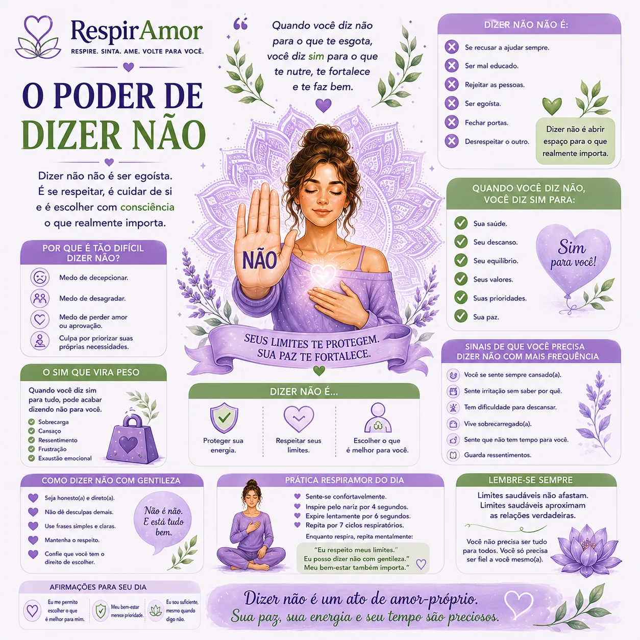 O Poder de Dizer Não